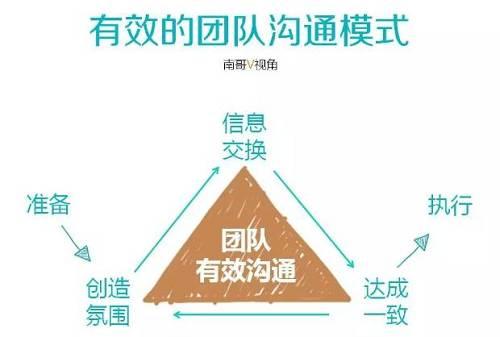 团队管理培训之企业招聘、绩效考核与薪酬管理实战特训班