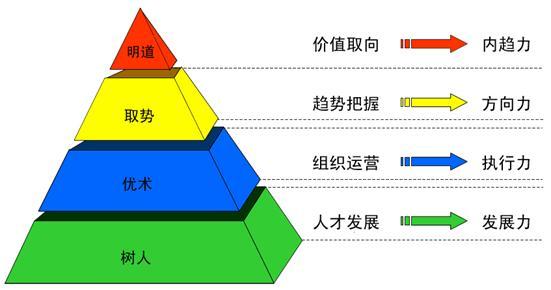 九型人格与领导力培训班 九型人格与领导力培训课程