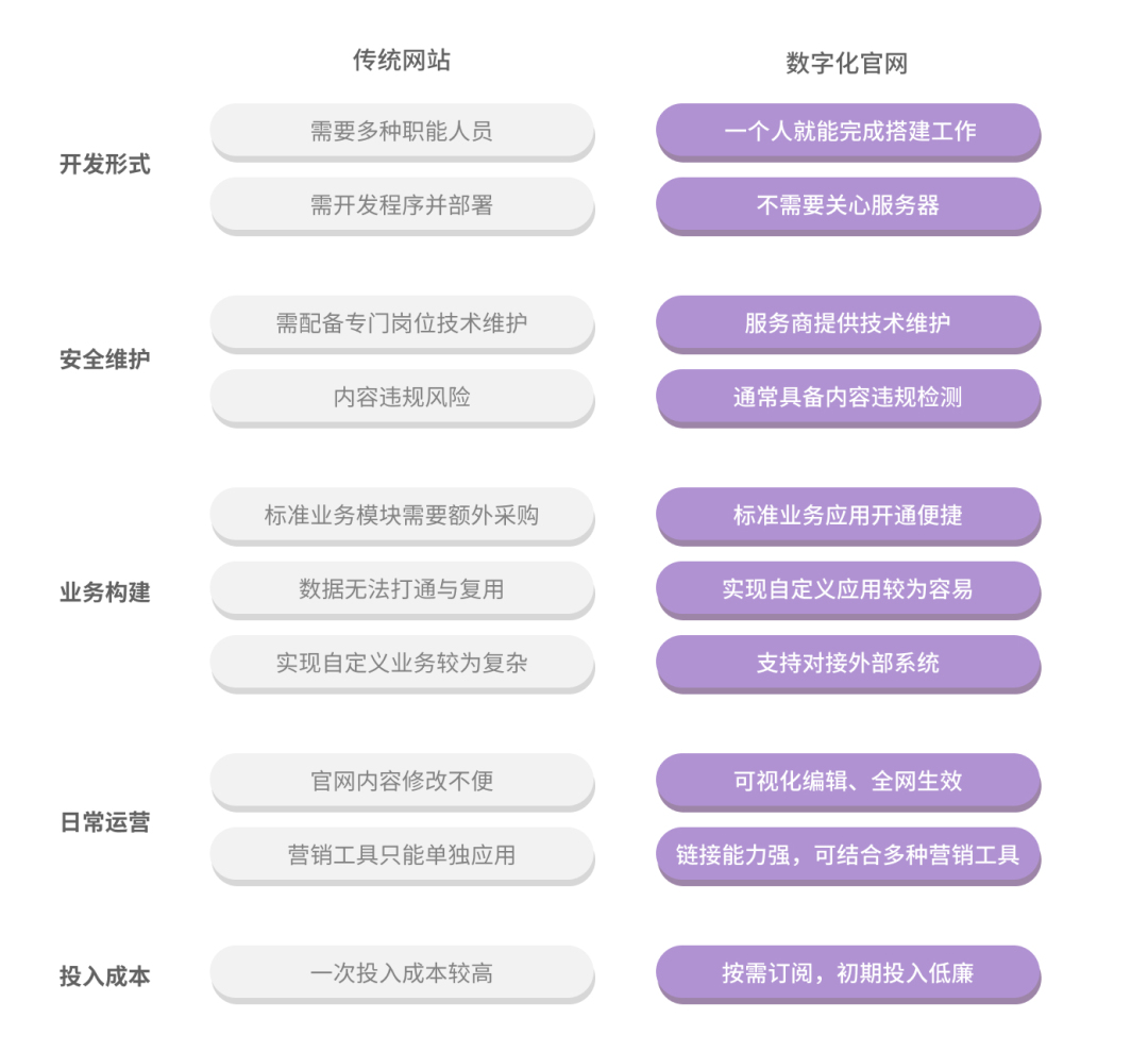 传统官网 vs 数字化官网.jpg