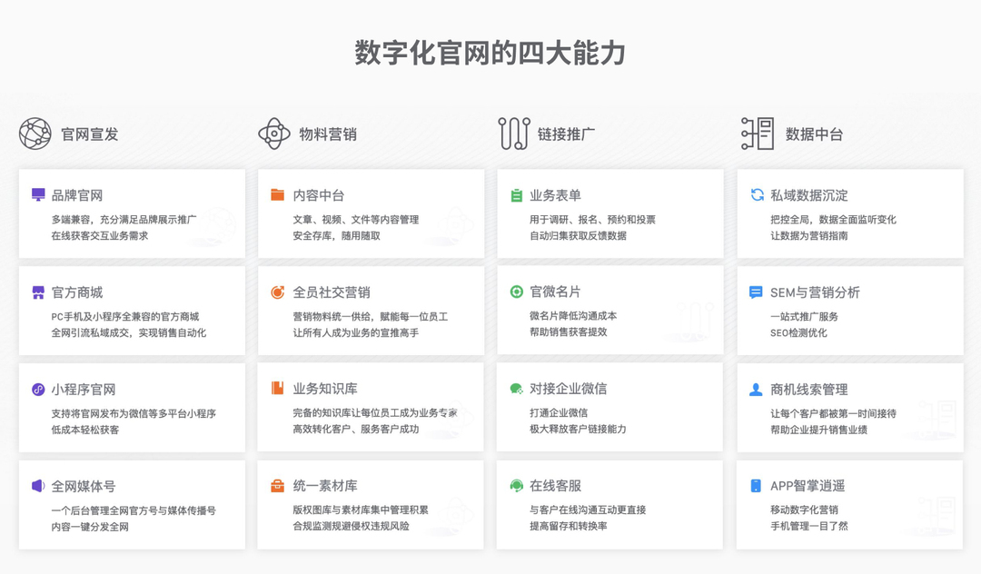 数字化官网四大能力.jpg