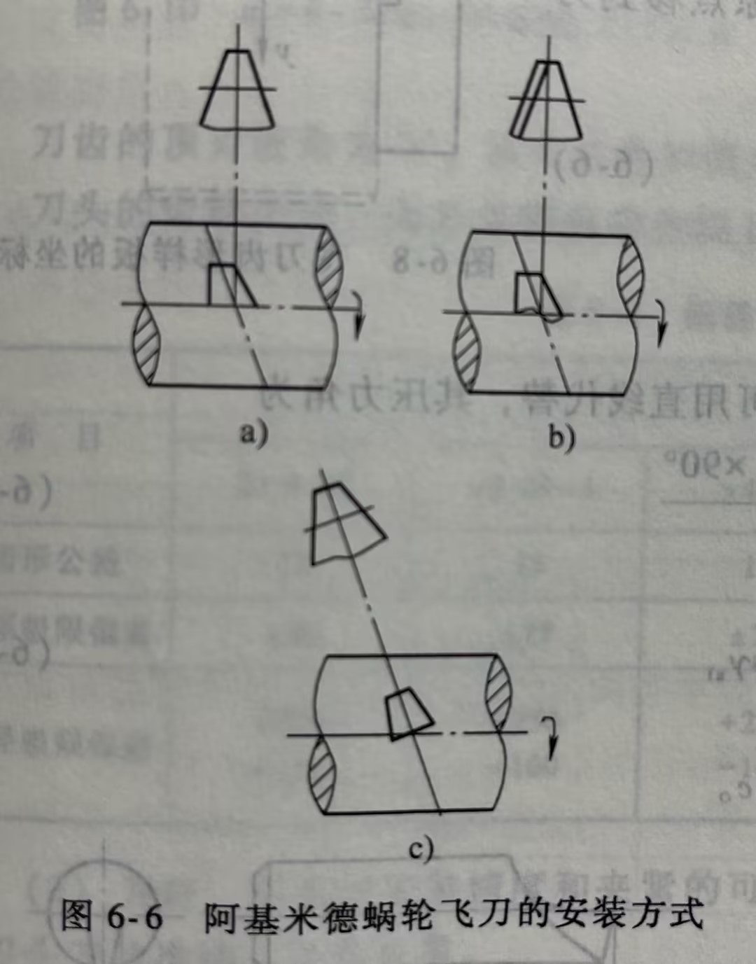 阿基米德蜗轮飞刀的安装方式