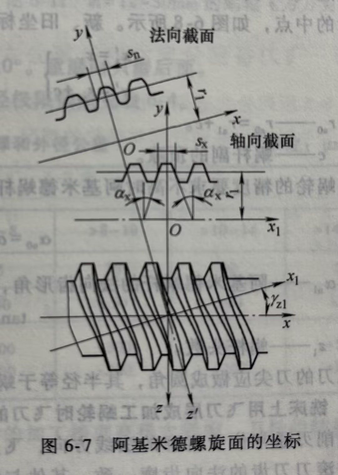 阿基米德螺旋面的坐标