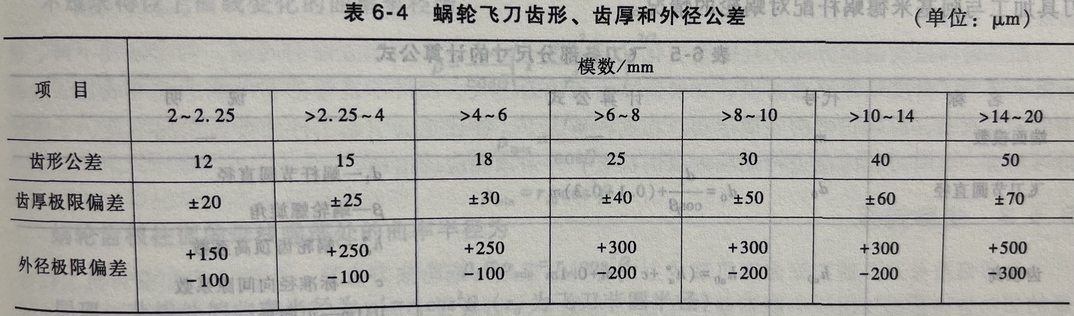 蜗轮飞刀齿形、齿厚和外径公差