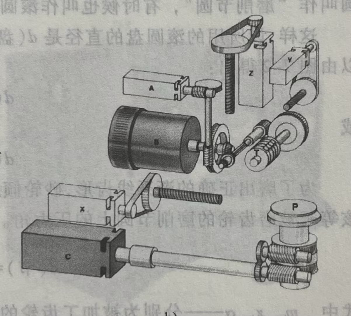 齿轮机床传动系统示意图