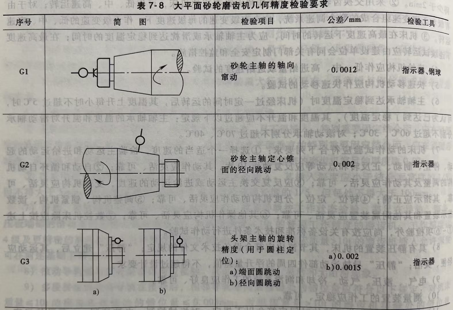 大平面砂轮磨齿机几何精度检验要求