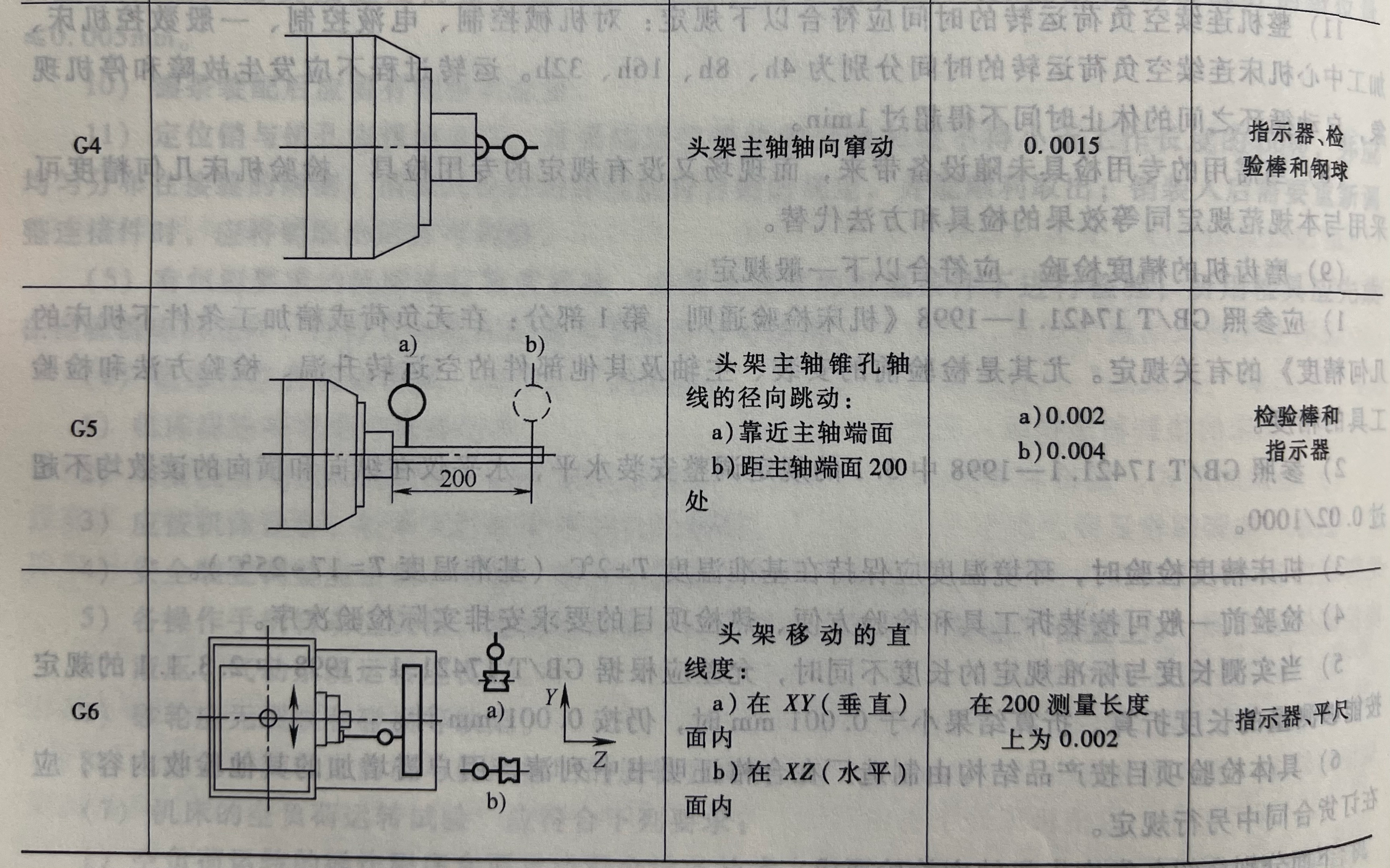 大平面砂轮磨齿机几何精度检验要求