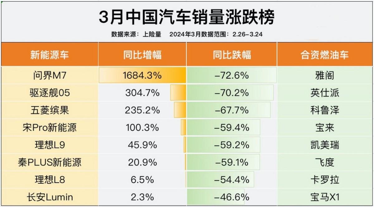 中国车市标志性事件：新能源汽车销量首次超过燃油车