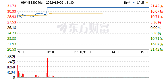 R图 300966_0