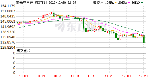 K图 USDJPY_0