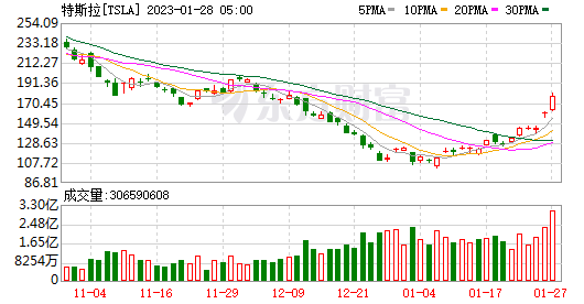 K图 TSLA_0