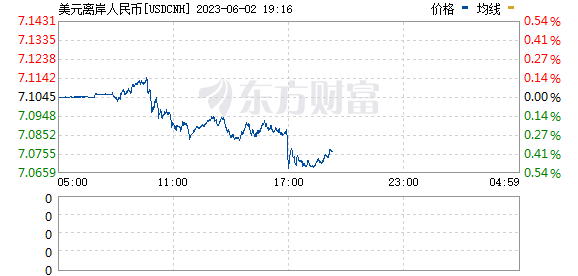 R图 USDCNH_0