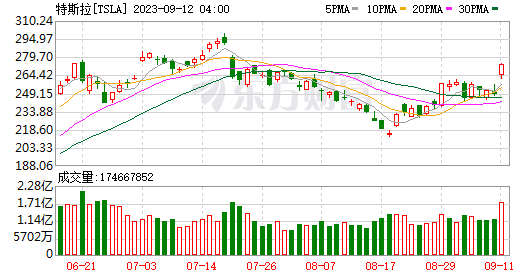 K图 TSLA_0