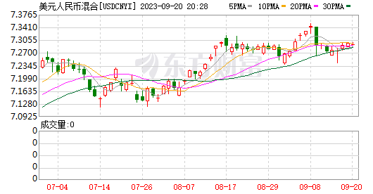 K图 USDCNYI_0