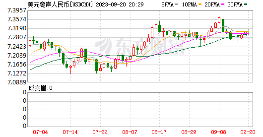 K图 USDCNH_0