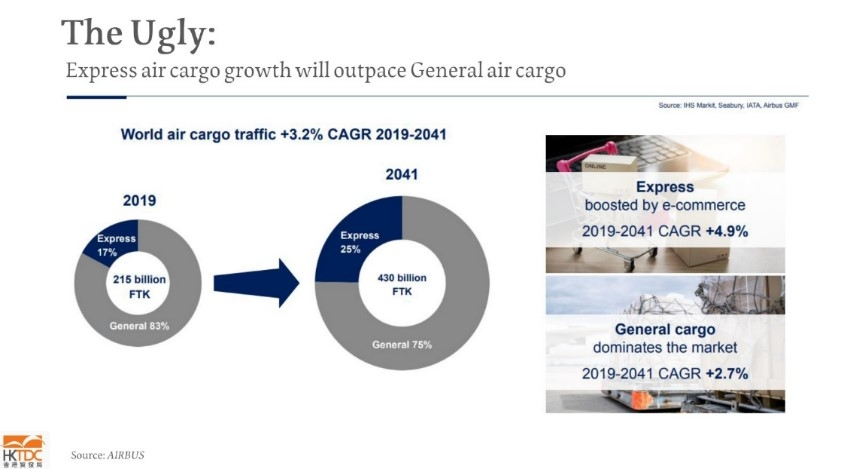 Picture: Demand for cross-border airfreight continues its upward trend post-pandemic.