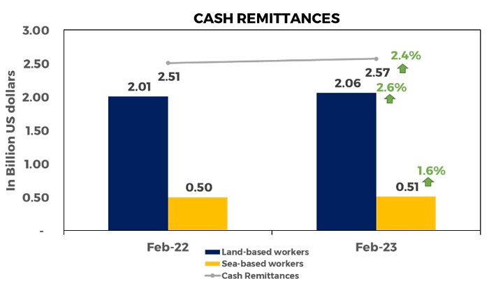 Cash Remittances
