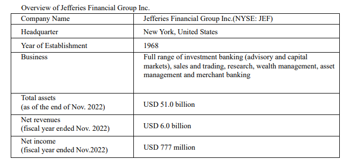 Overview of Jefferies Financial Group Inc.