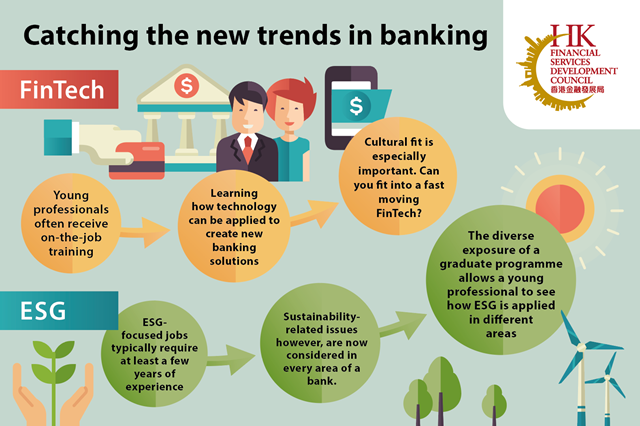 Catching the new trends in banking