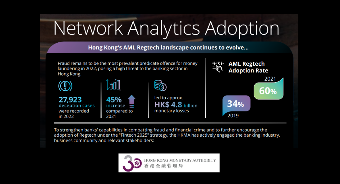 Network Analytics Adoption