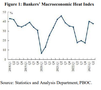 Figure 1: Bankers’ Macroeconomic Heat Index
