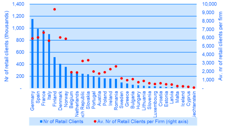 Number of clients by host Member State