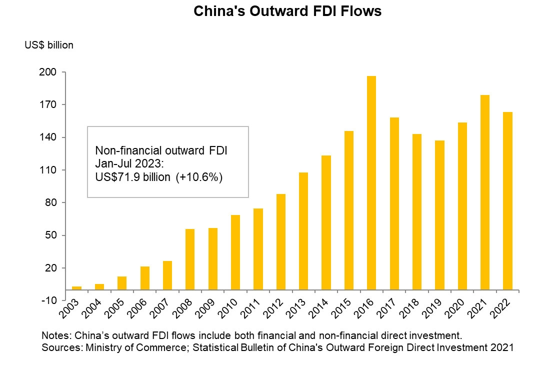 Chart: China's Outward FDI Flows