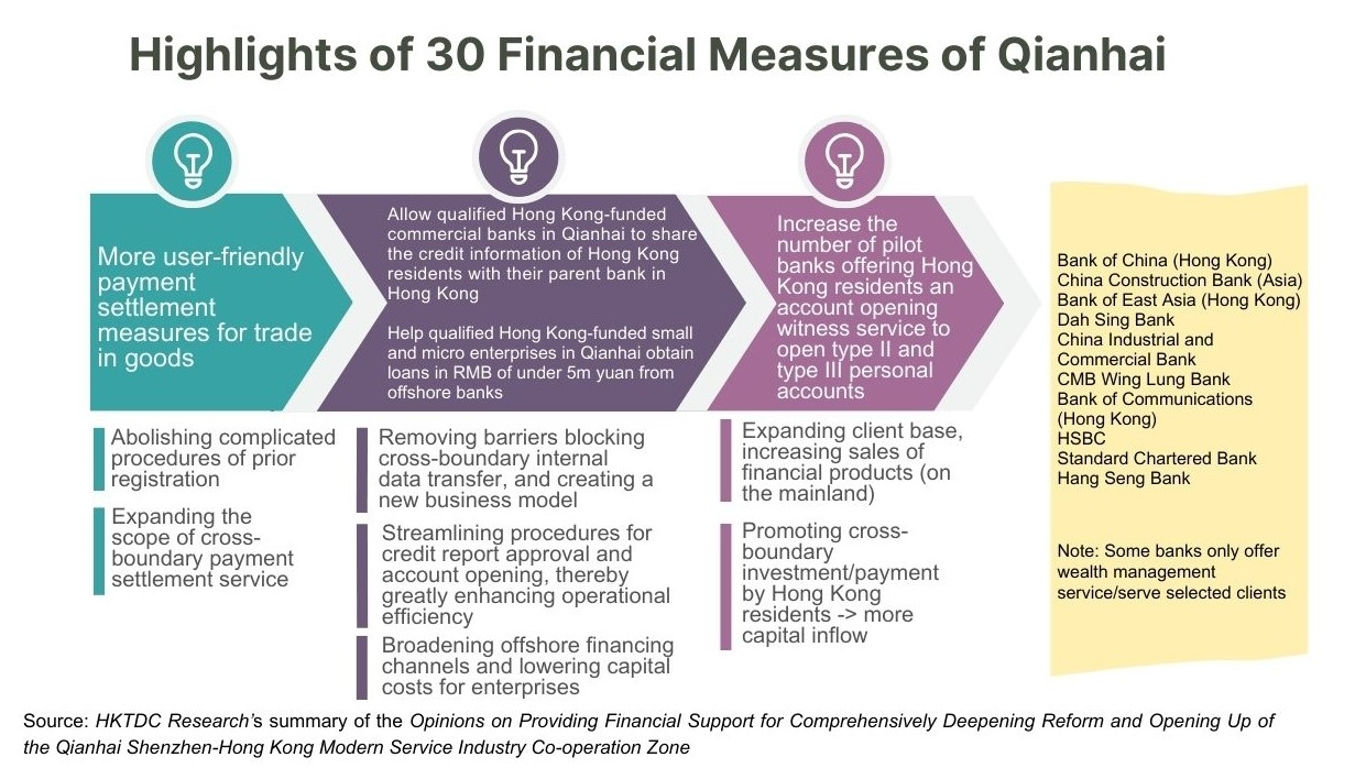 Table: Highlights of 30 Financial Measures of Qianhai 
