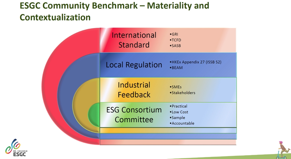 Picture: ESGC Community Benchmark - Materiality and Contextualization
