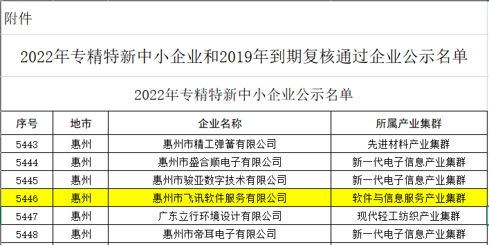 飞讯软件上榜专精特新中小企业.png