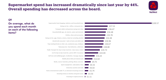 NatWest_Student_Living_Index_Survey_2023-43