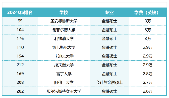 学费_Sheet3