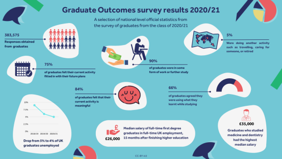 2020_21_results_infographic