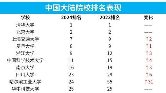 工作簿1_Sheet1(2)