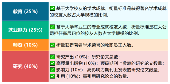 QWUR指标_Sheet1(1)