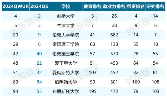 QWUR英国_Sheet1