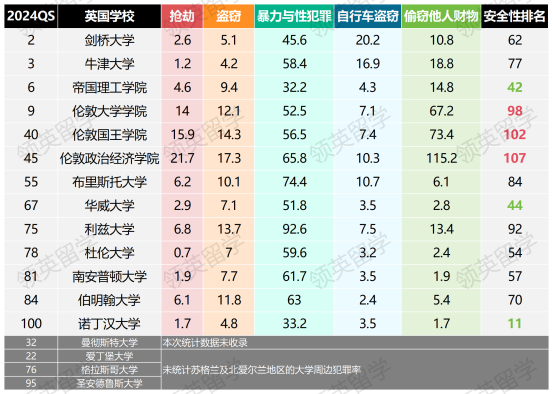 QWUR英国_Sheet1