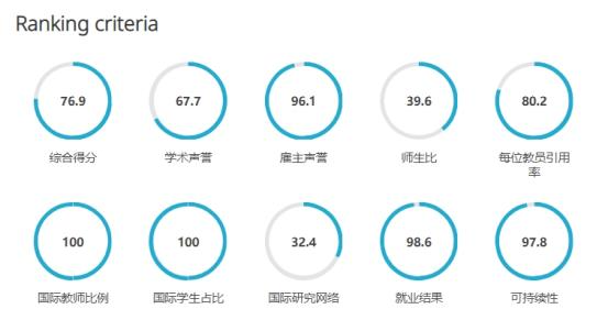 LSE指标