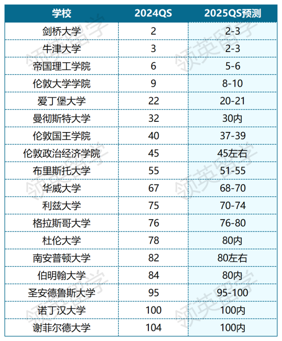 2025QS - 副本_Sheet2