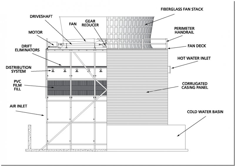 FRP Cooling Tower