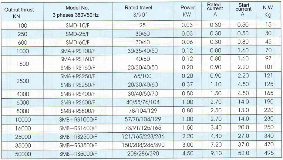 SMB+RS5000/K390H SMB+RS5000/F390H Quarter-turn Electric Motorized Shutter Valve Position Feedback Signal 4-20mA 380V 50HZ