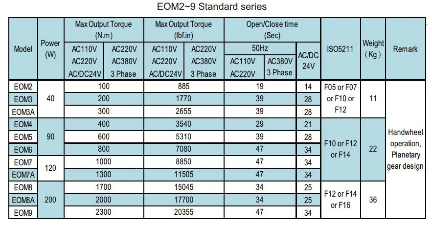 Eom2~9 & Efmq2~8 (Quick-open series) Electric Actuator Quarter Turn