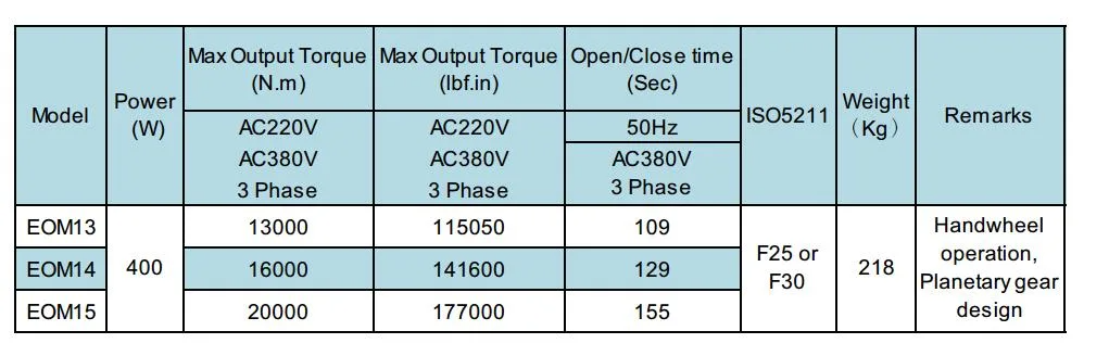 Eom13~15 Series Electric Actuator Quarter Turn