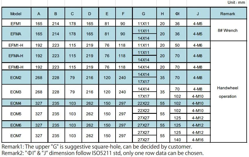 Efm1/a/B (-H) & Eom2~7 (Fail-safe) Electric Actuator Quarter Turn