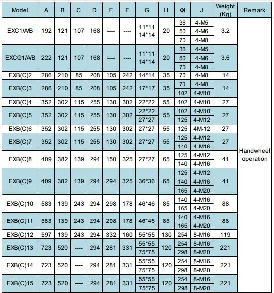 Exc (CG) & Exb (C) Series Aluminum Alloy Water-Proof Electric Actuator Quarter Turn