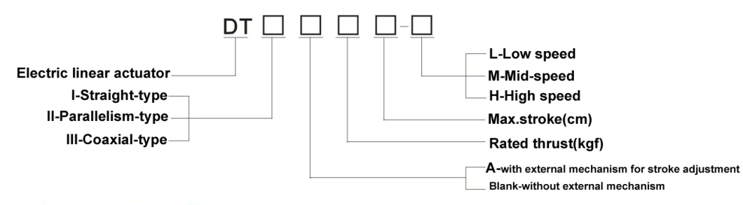 Dti Sereis Electric Motor Drive Linear Actuator with External Mechanism for Stroke Adjustment