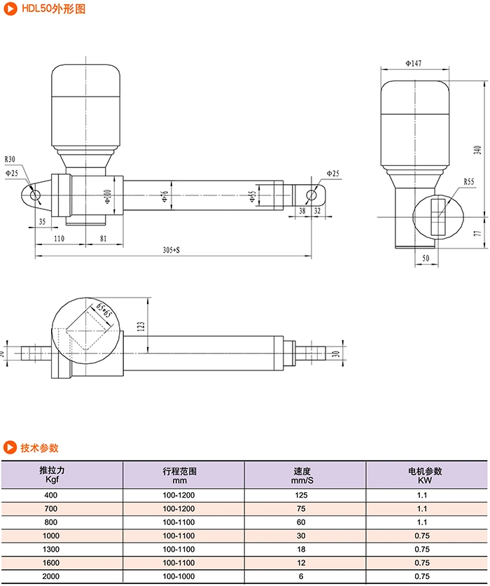 Hdl Electro Cylinder. Electric Push Rod