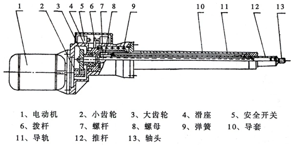 Electric Standard Weight Elevator / Motor Drive Weight Actuator