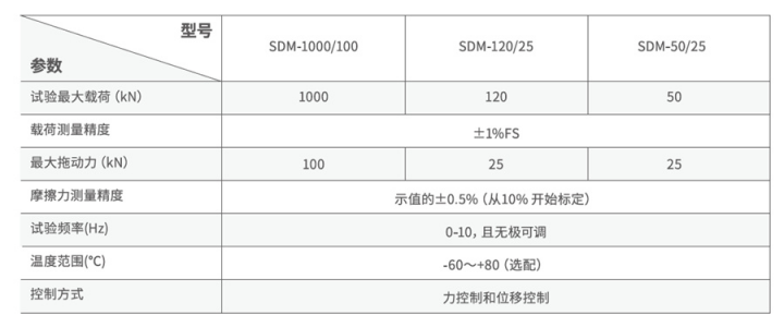 平面材料磨耗试验机