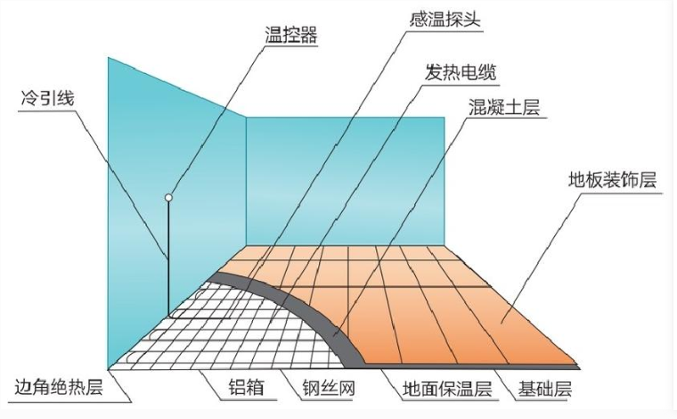 地热电缆