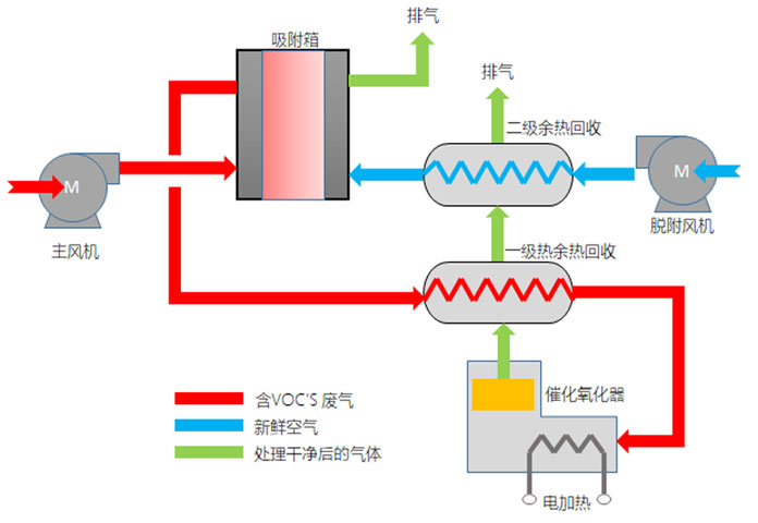 敏泽环保